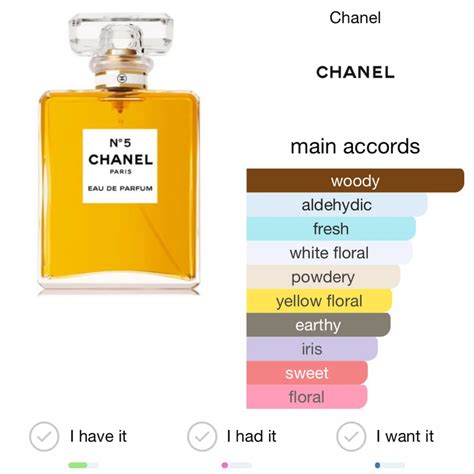 chanel no 5 for man or woman